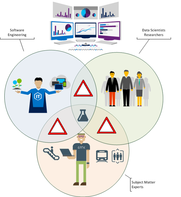 Predictive Rail Asset Management Pilot